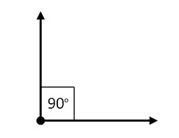 What is a 90 degree angle?
